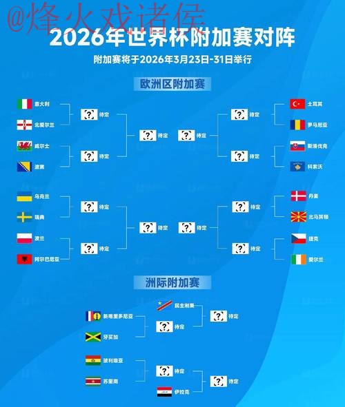 2026世界杯盘口最新消息及官方网址